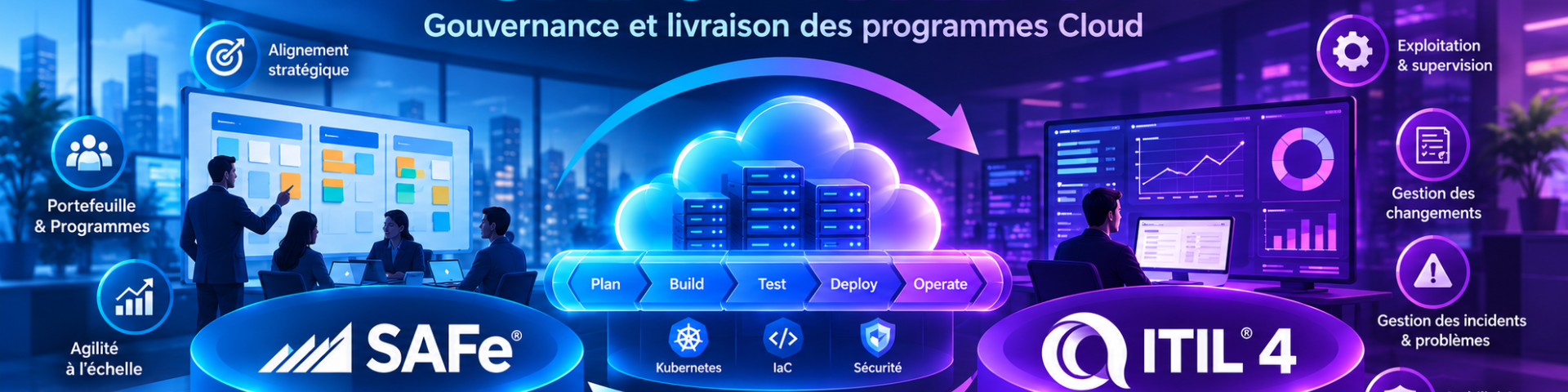 Gouvernance de programme cloud : faire cohabiter SAFe et ITIL 4 sans brider le delivery